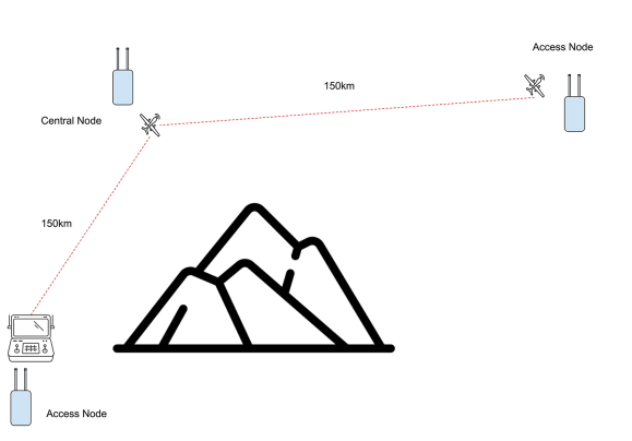 Поддержка ретрансляционной сети для увеличения расстояния и преодоления препятствий
