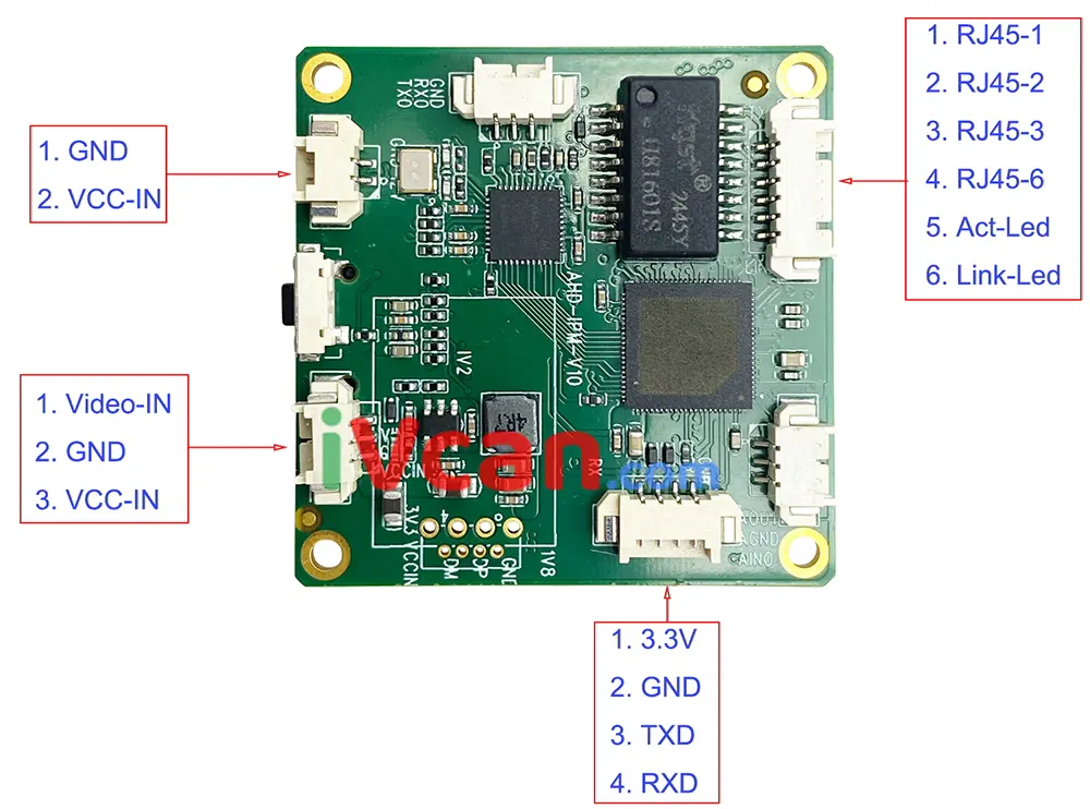 Интерфейсы платы конвертера аналогового видео CVBS/AV в IP по Ethernet