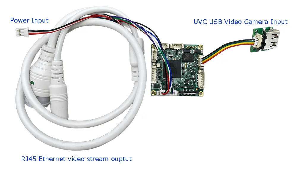 Плата видеоконвертера с USB UVC-входом для видеокамеры и RJ45 Ethernet IP-выходом для видеопотока