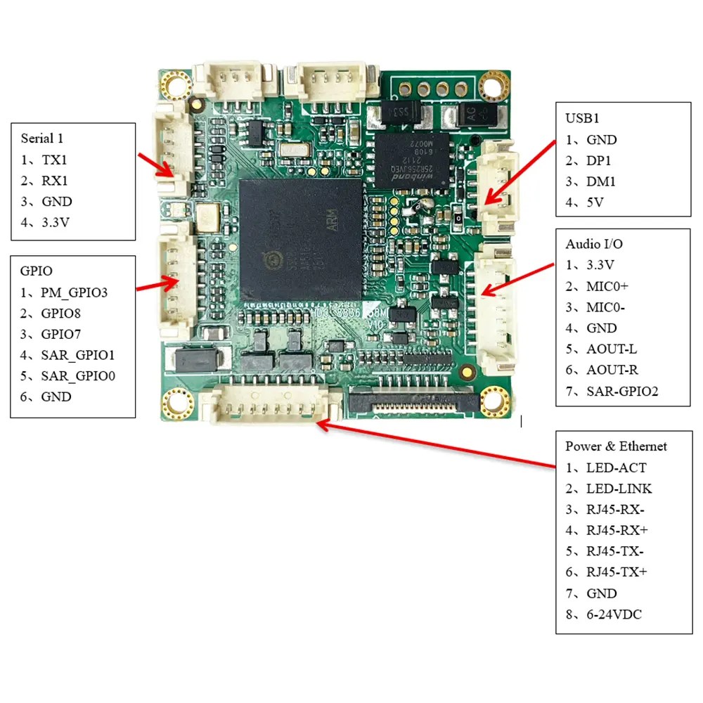 Распиновка платы видеокодера USB-IP Ethernet